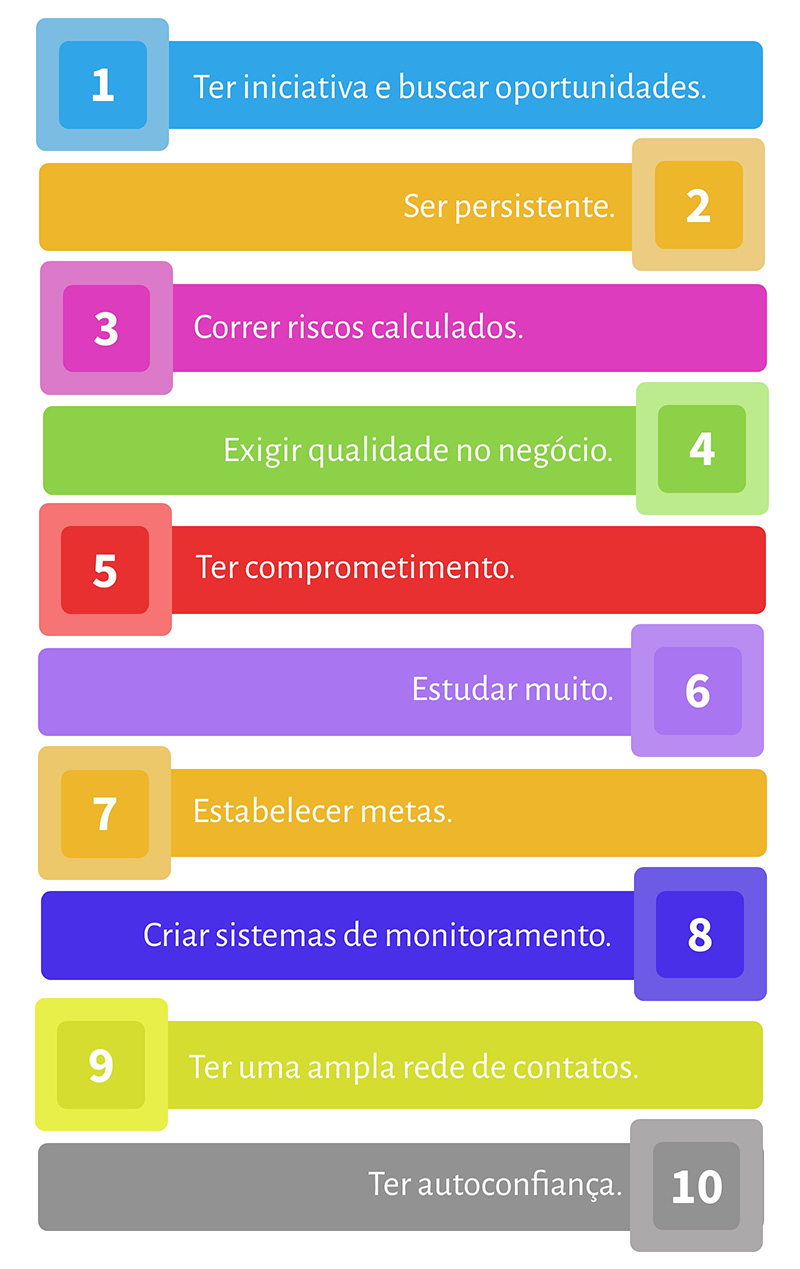 Como Treinar O Comportamento Empreendedor Sebrae